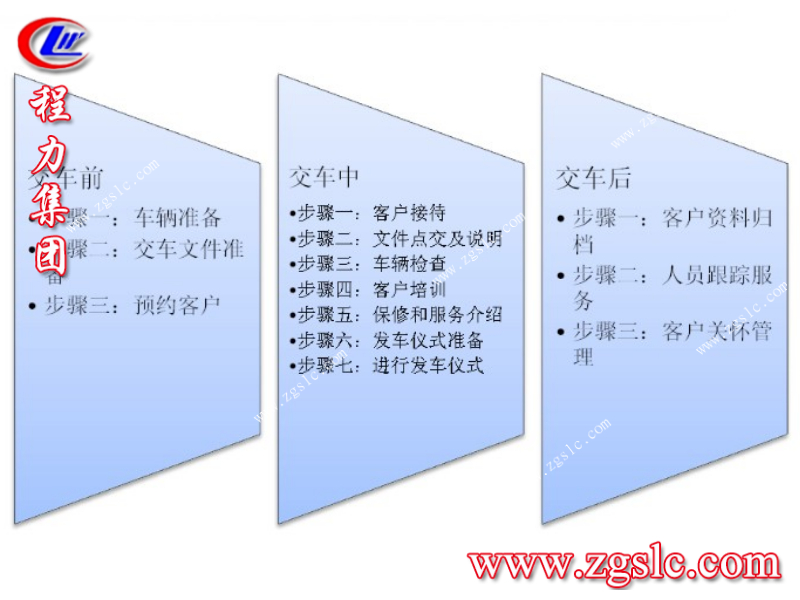 專用車交車事項(xiàng)有哪些，程力小編帶你來(lái)看